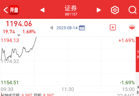 一定非要拉券商吗，差不多就行了啊。。。​​​