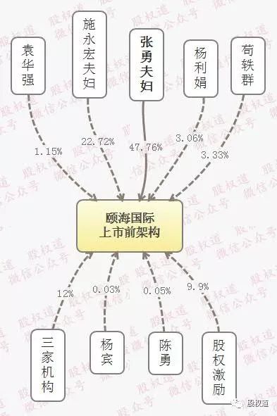 海底捞的股权架构和人力资源体系