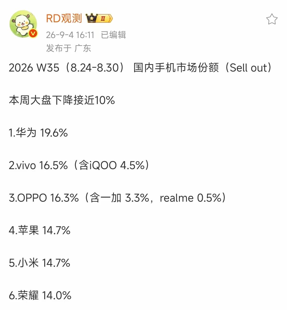W35数据一出来，谁才是王炸一目了然！1，华为19.6%2，vivo16.