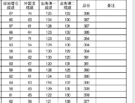 这种情况以前出现过吗？女儿今天又收到了所报考研院校最新消息：她报的专业拟招生