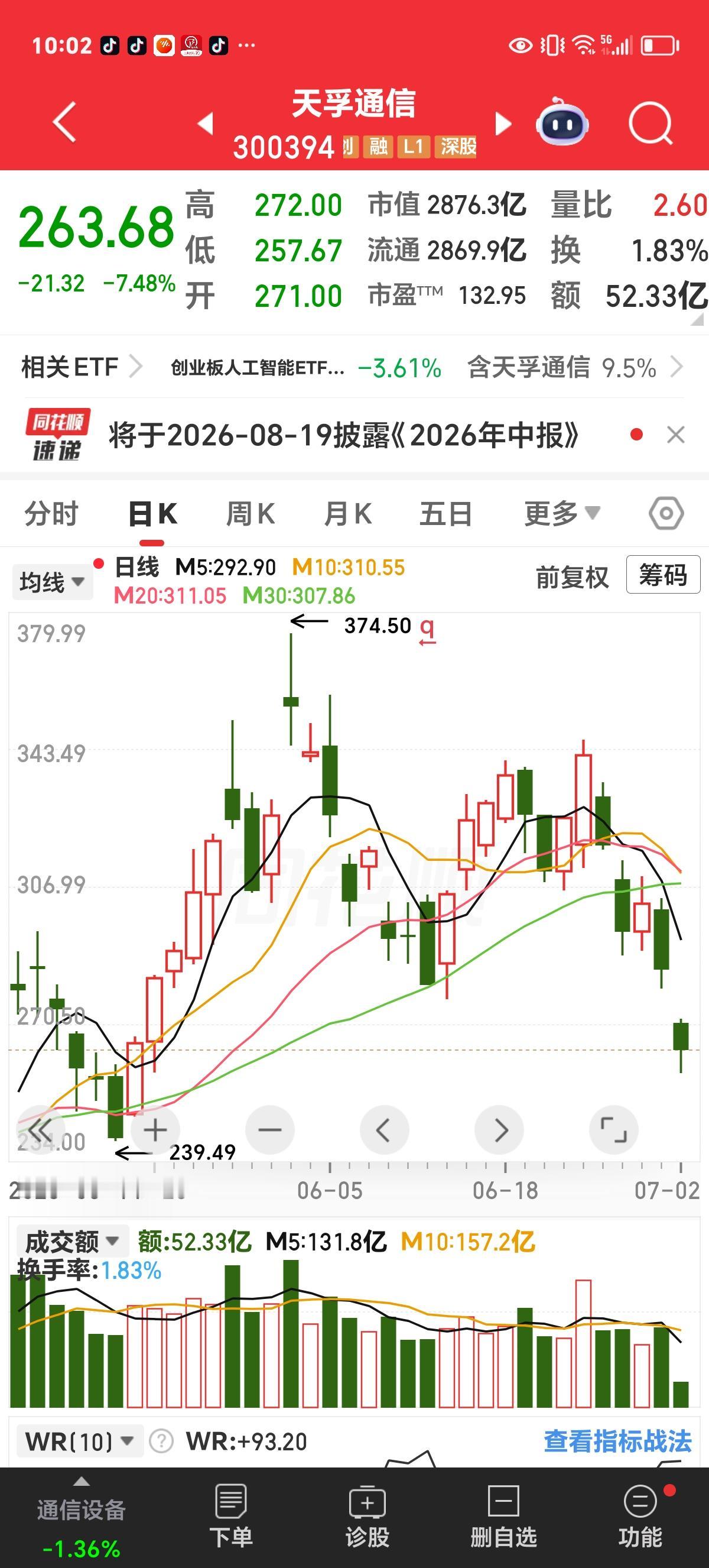 周四实时评论：易中天都扛不住了，“天”先被捅了个窟窿。今天科技板块个股大跌，