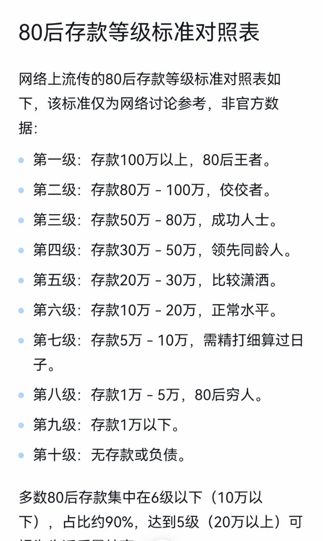 80后存款等级，看看你是哪一级？