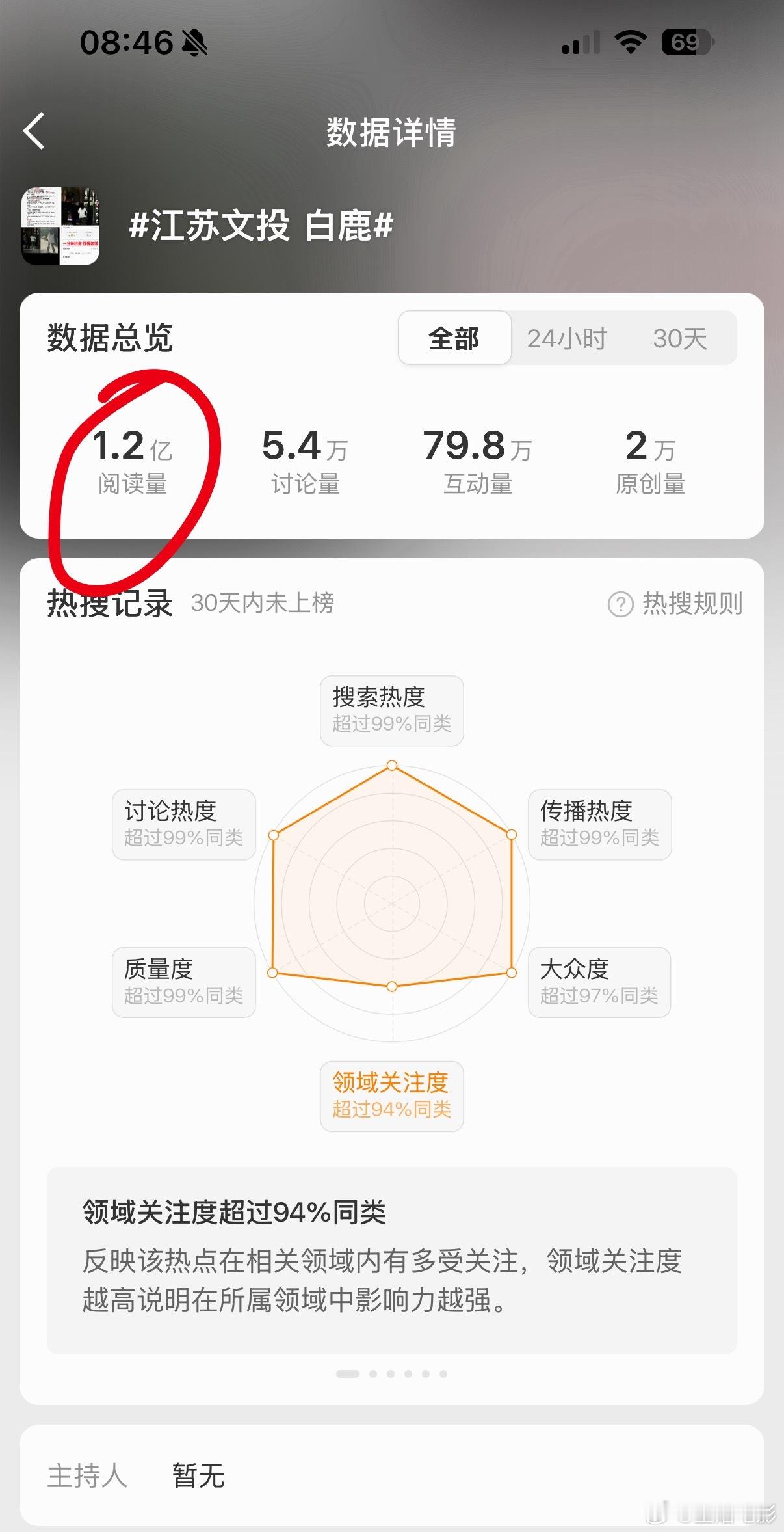 江苏文投白鹿你敢信2亿居然不在榜上到底是真是假啊，你们平时搞艺人但这次拉扯上的