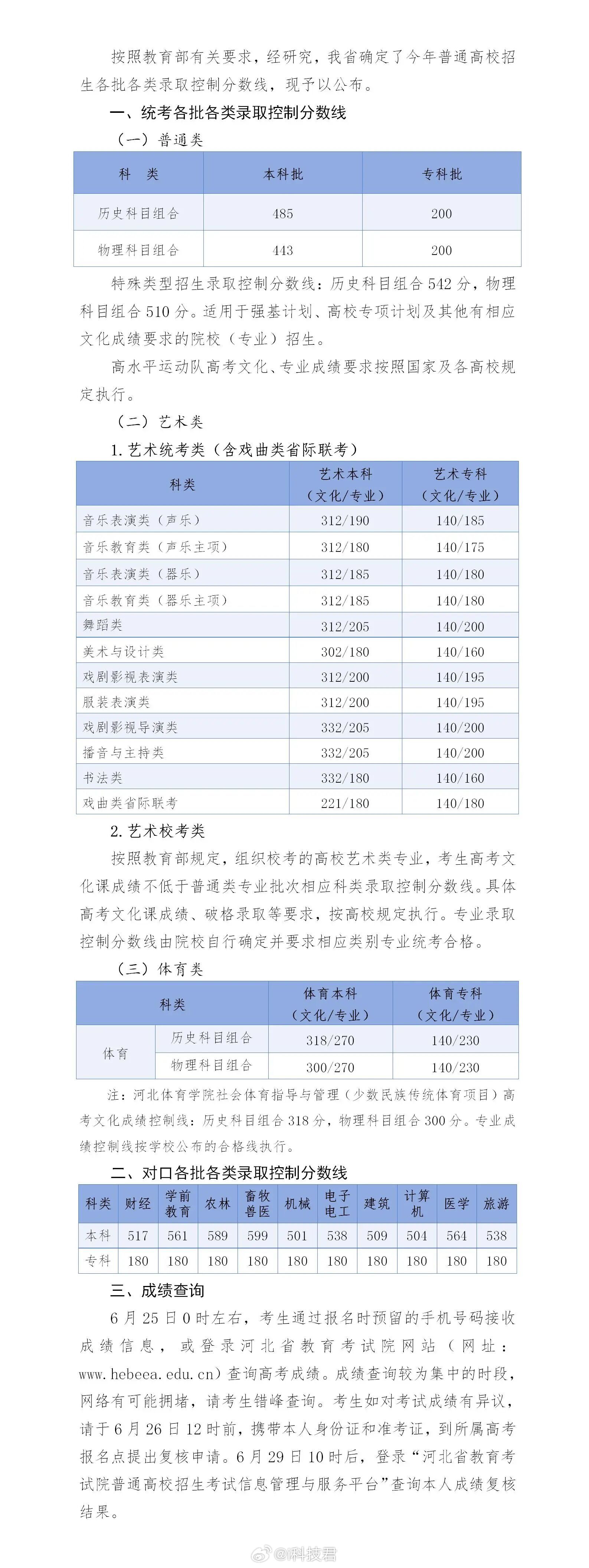 2026河北高考分数线：历史本科线：485分，上涨8分（历年新高）物理本科线：4