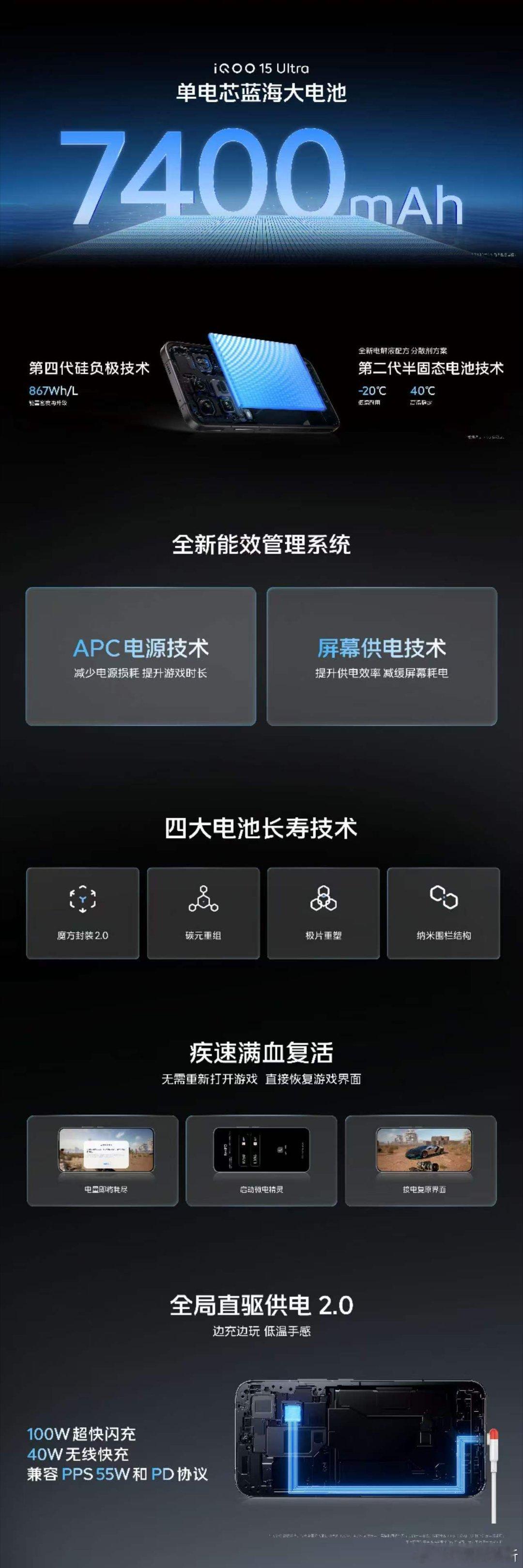 iQOO15Ultra配备7400mAh单电芯蓝海大电池。①更稳定：第四代硅负