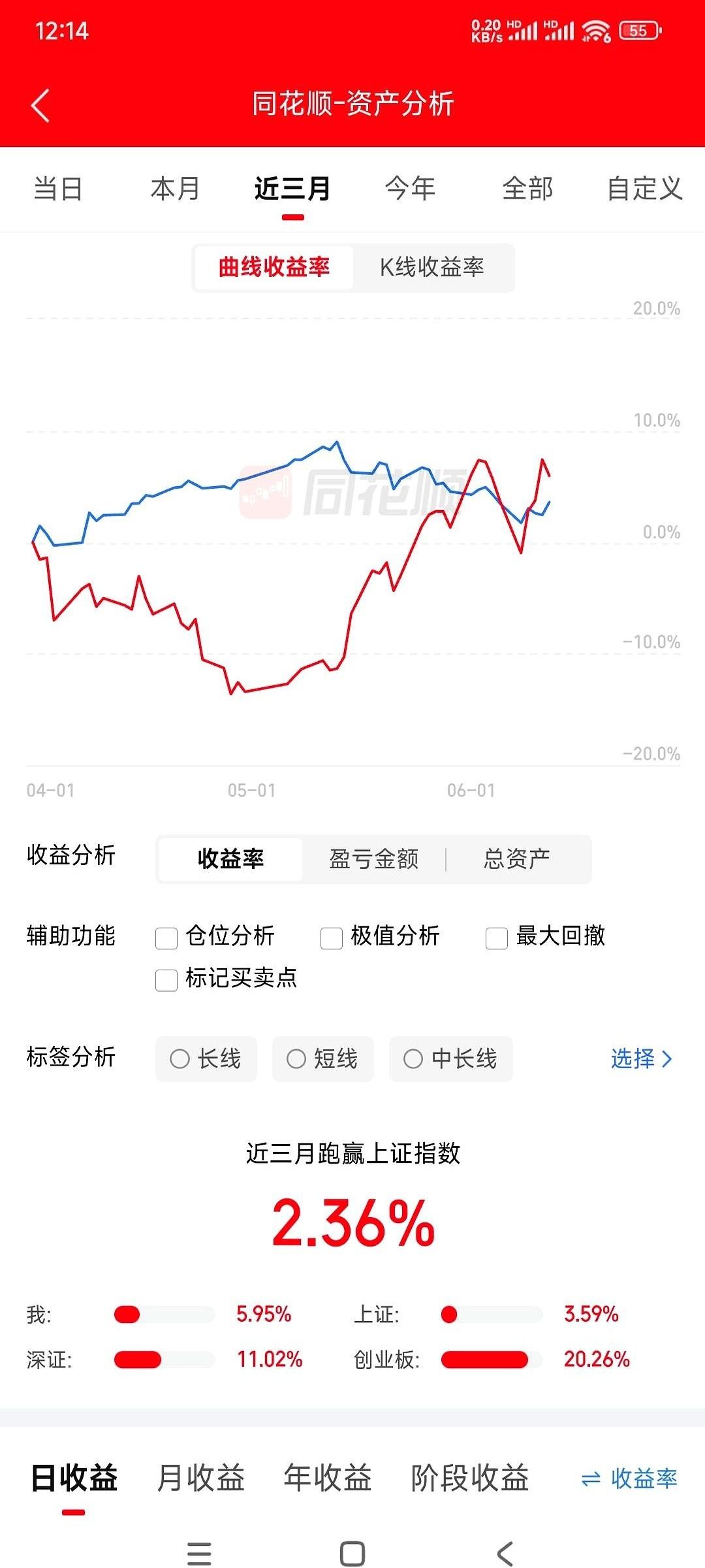 周五早上，我封神了。电脑屏幕上，一串鲜红的数字往上跳，+8000。成了。我清空