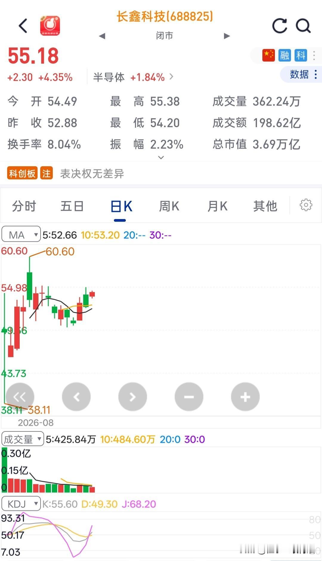 未来很长一段时间内长鑫科技将是A股市值最大的公司，现在排第二的工商银行总市值和它