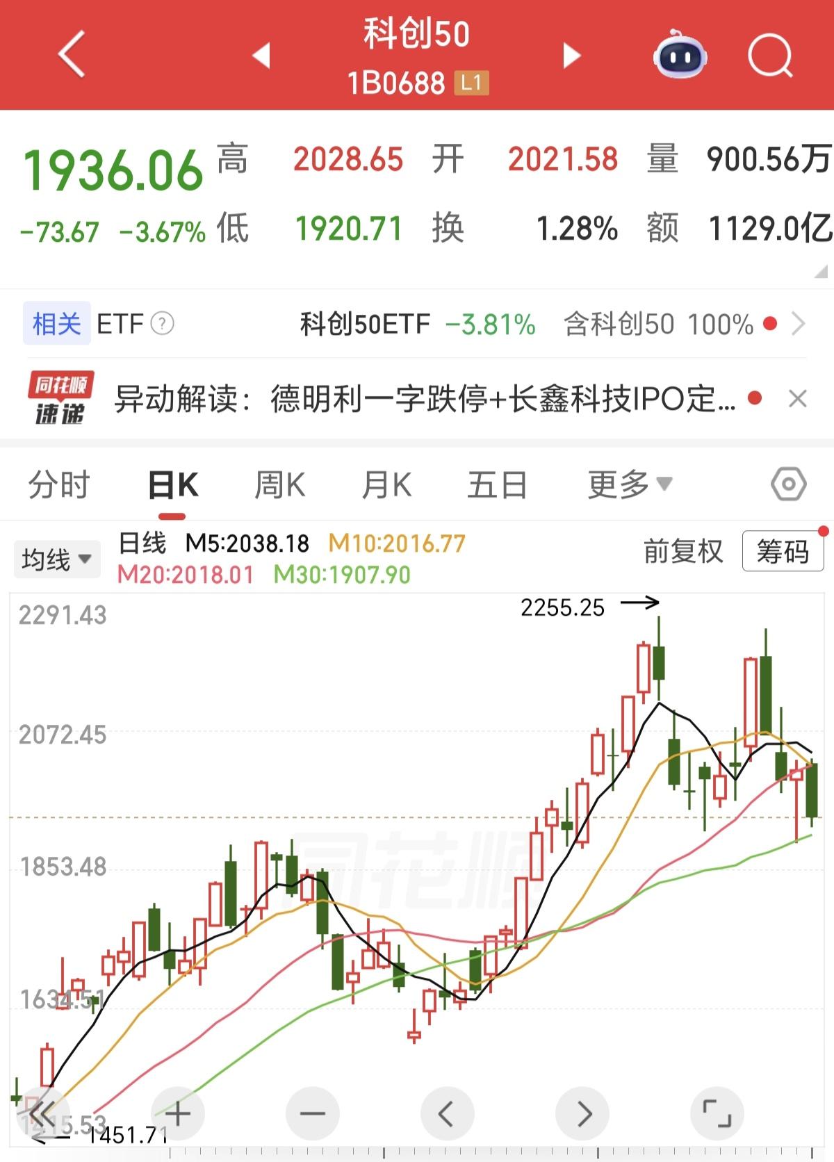 之前聊科创50，说已经到了阶段性高位了，很多持有科技股的冷嘲热讽的说，老登股眼红