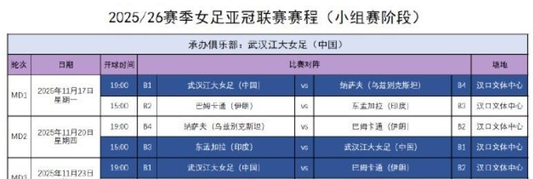 作为卫冕冠军，武汉车谷江大女足新一届亚冠赛程确定！11月17日、20日、23日