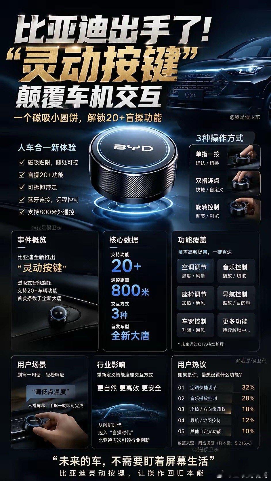 比亚迪突然“反着来”了，大屏时代可能要变了！不知道大家有没有发现，这两年汽车越来