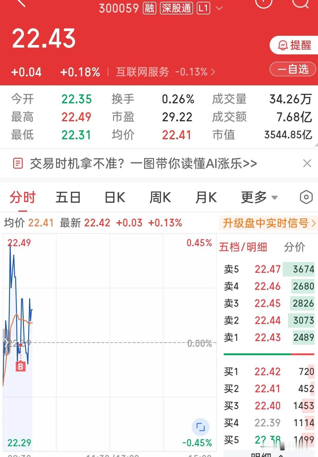 不管了，冲图一[汗]前天把图二卖了账户上有钱我就是管不住手[笑着哭]好