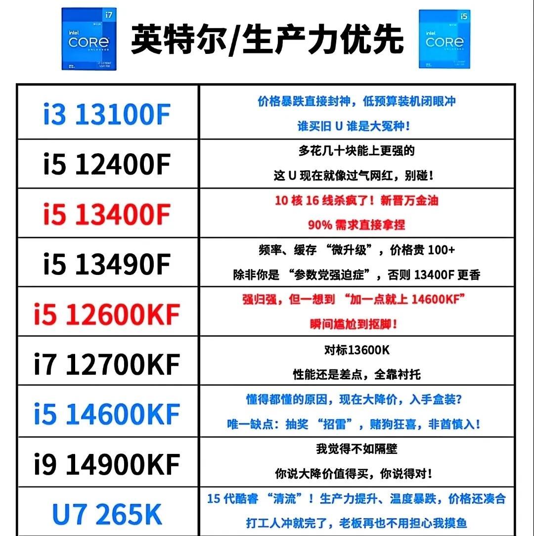 小白必看，7月份推荐CPU清单。个人建议看自己预算买CPU生产力优先英特尔，但