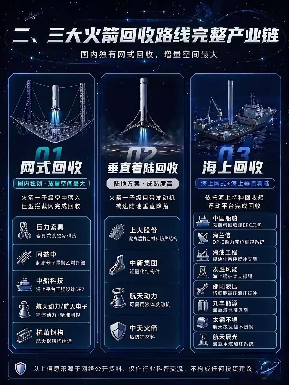 赛道爆发！国内三大火箭回收路线全产业链核心标的盘点商业航天迈入高速发展阶段，三大