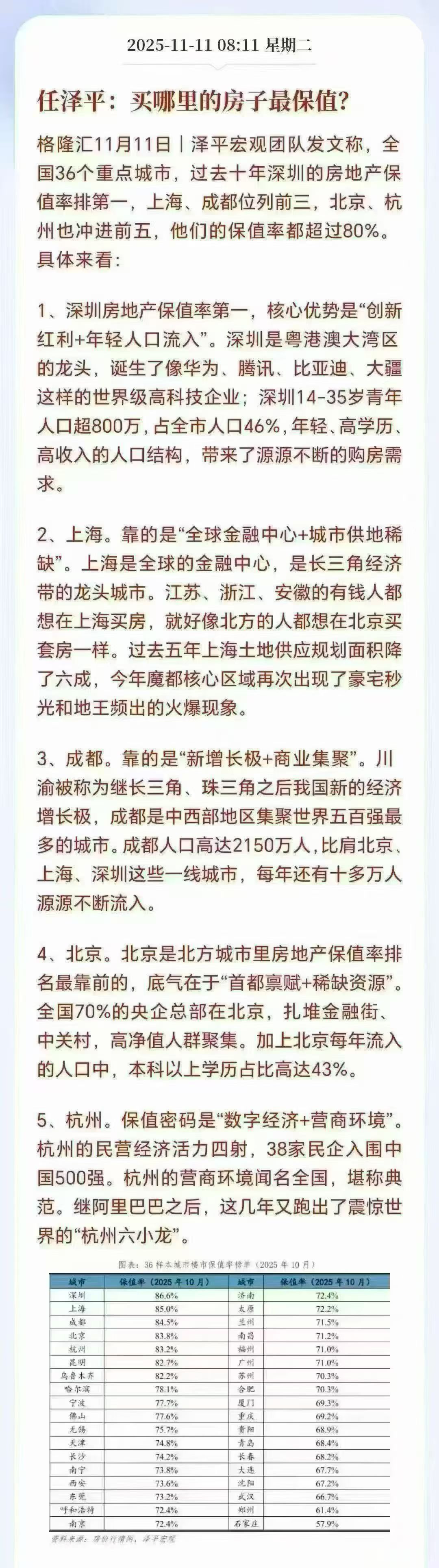 任泽平：买哪里的房子最保值？深圳的房地产保值率全国第一