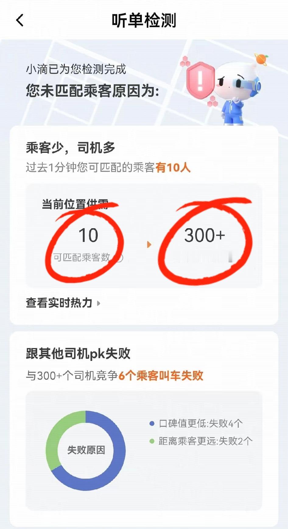300多位网约车司机“争抢”10位乘客！僧多粥少到如此地步，真是太不容易了。