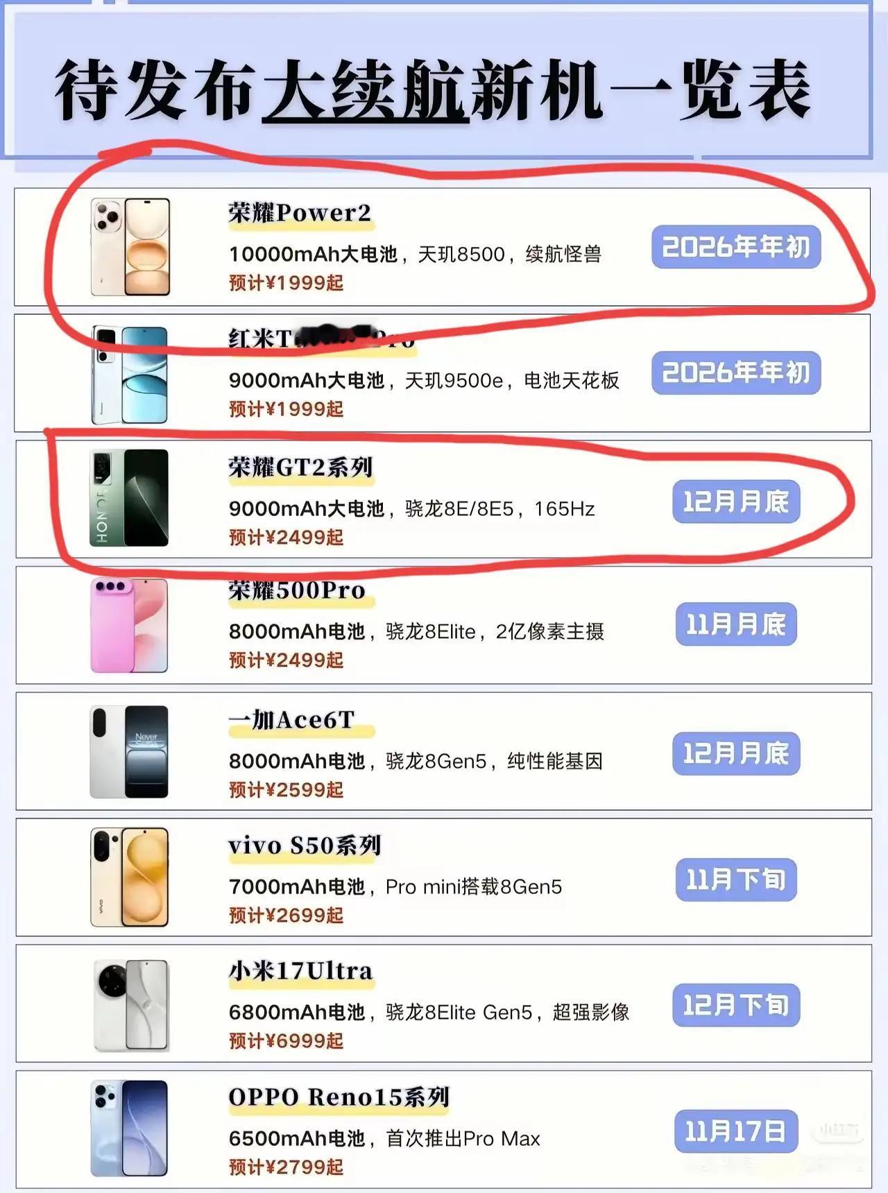 荣耀双超大电池新机爆料来袭，这波续航内卷直接拉满！GT2和Power2双双瞄准“