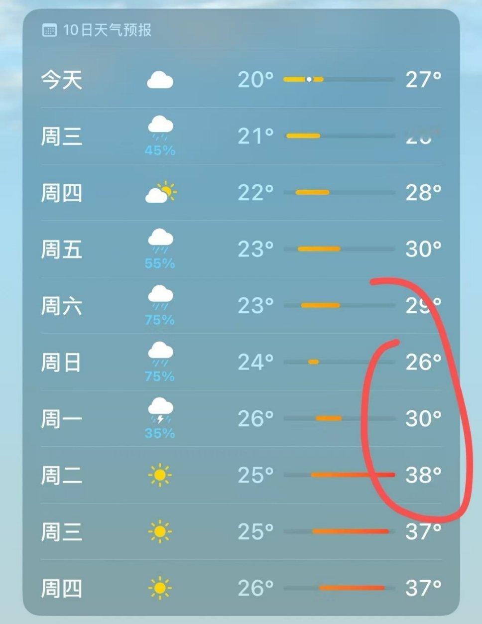 重庆人，珍惜这周吧可以来我司避暑，常年20℃​​​