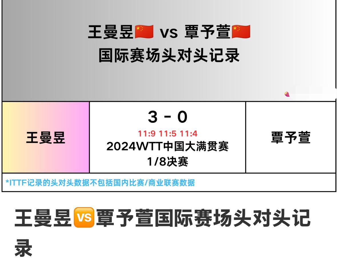 王曼昱与覃予宣的头对头全记录—2026瑞典大满贯女单1/8对阵王曼昱VS覃予宣
