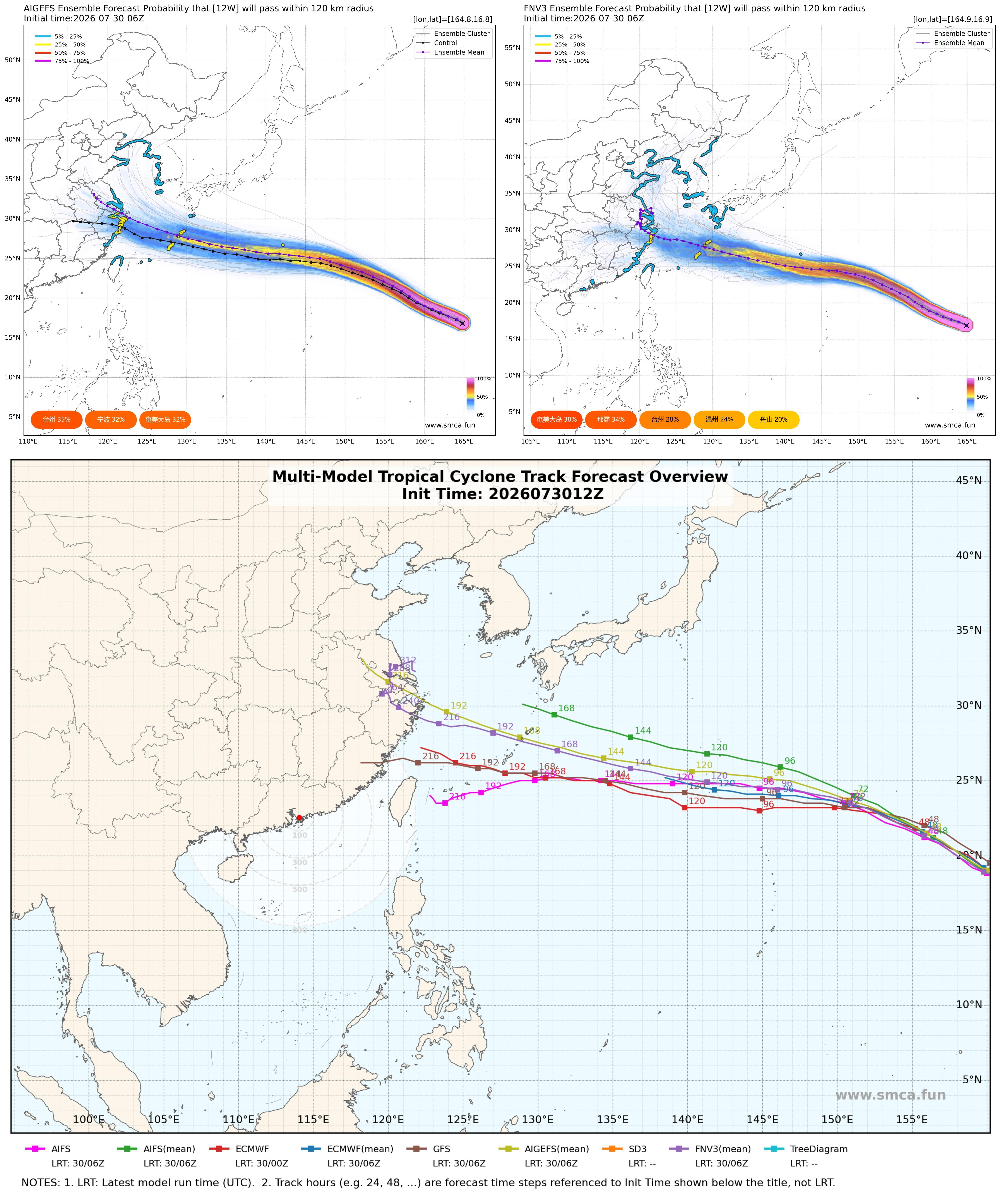 超强台风白海豚最新路径公布730晚上超强台风白海豚最新动态消息来了2026年