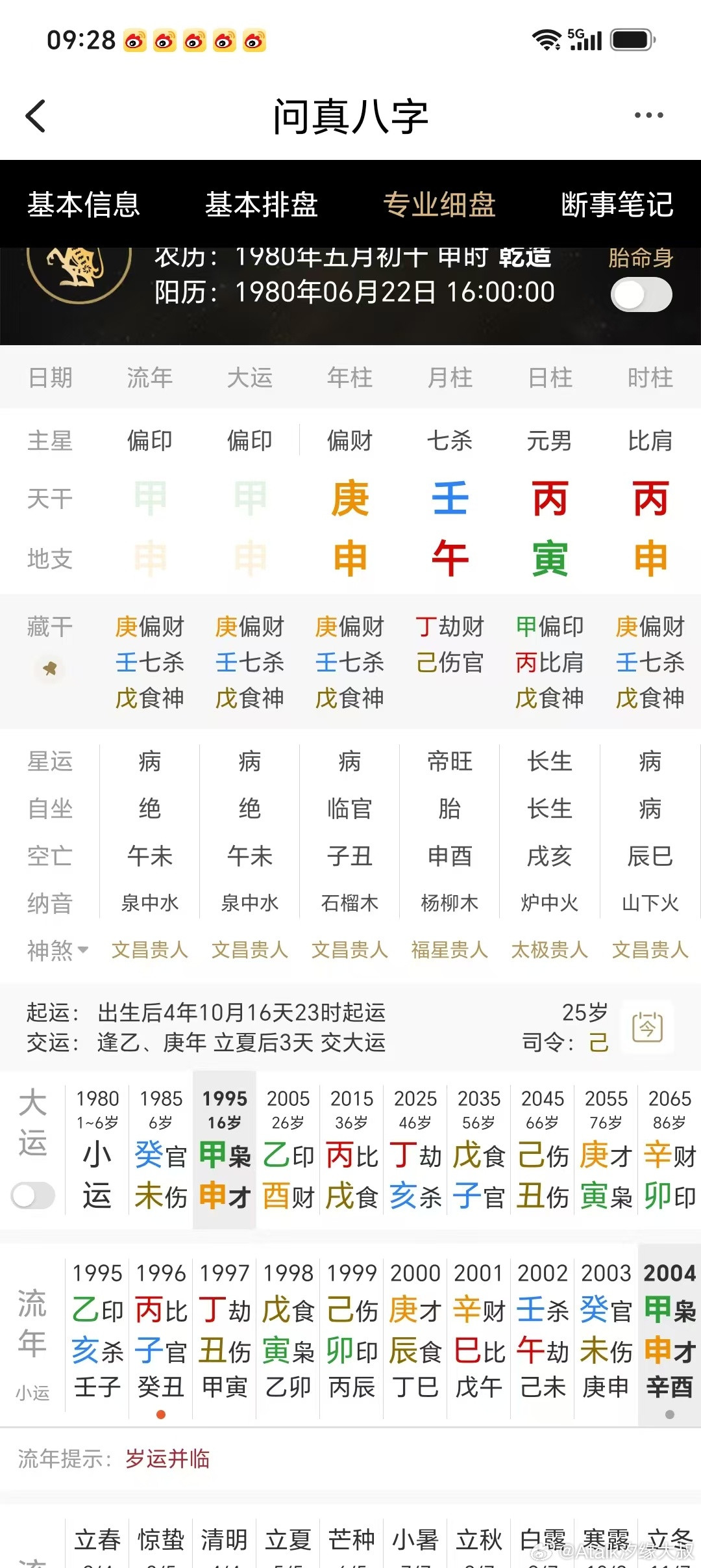 命主2004年甲申年，母亲去世。日支寅为印，代表母亲，地支申冲寅，大运甲申运，2
