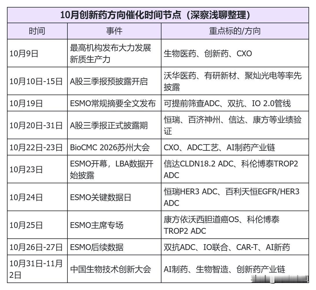 这份创新药时间表很关键，所以，我再细化一次。这是接下来半个月“用6成现金打伏击”