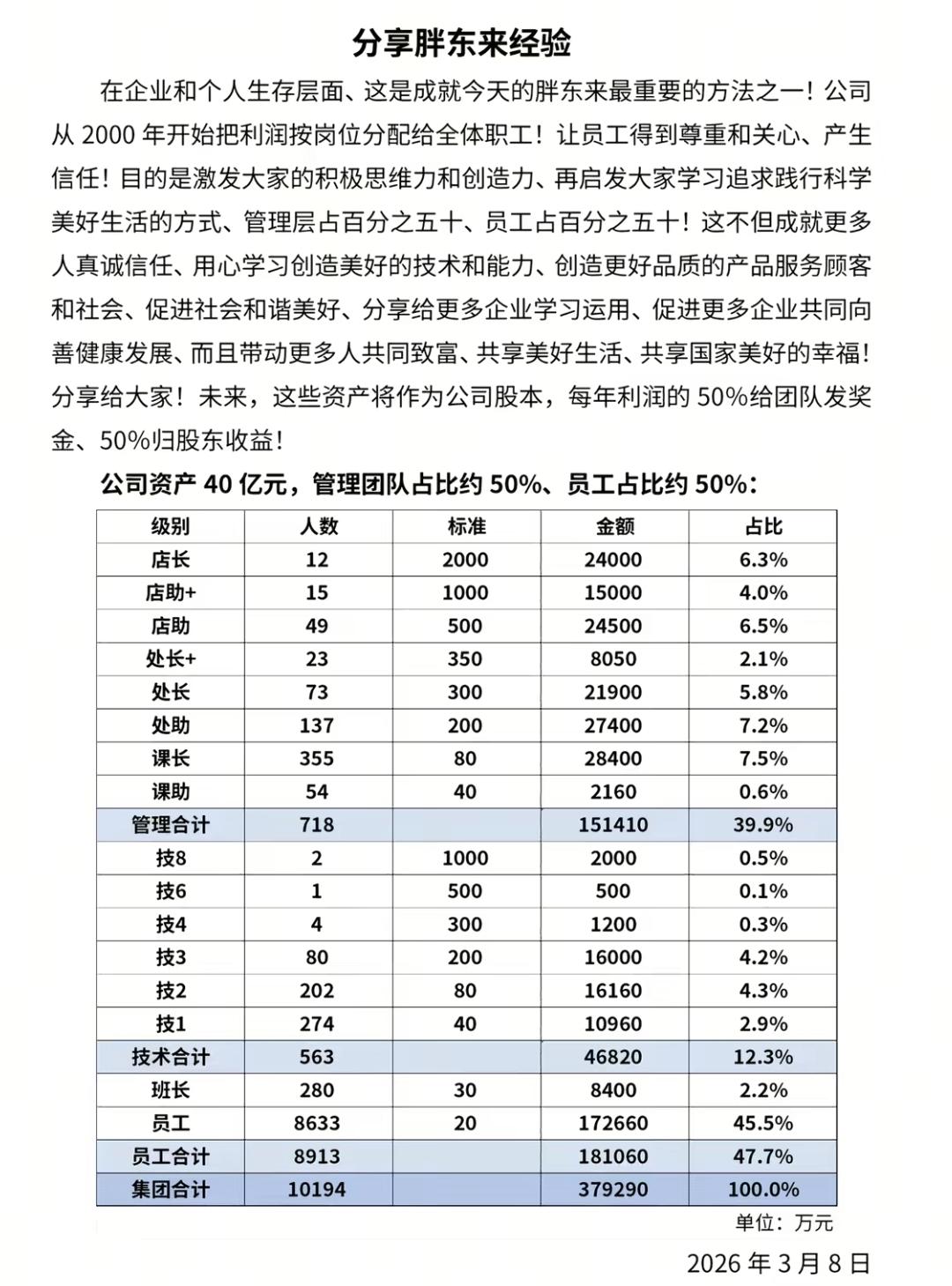 看到于东来昨天发布的胖东来资产分配方案，于东来决定把公司所有的资产全部分配给管理