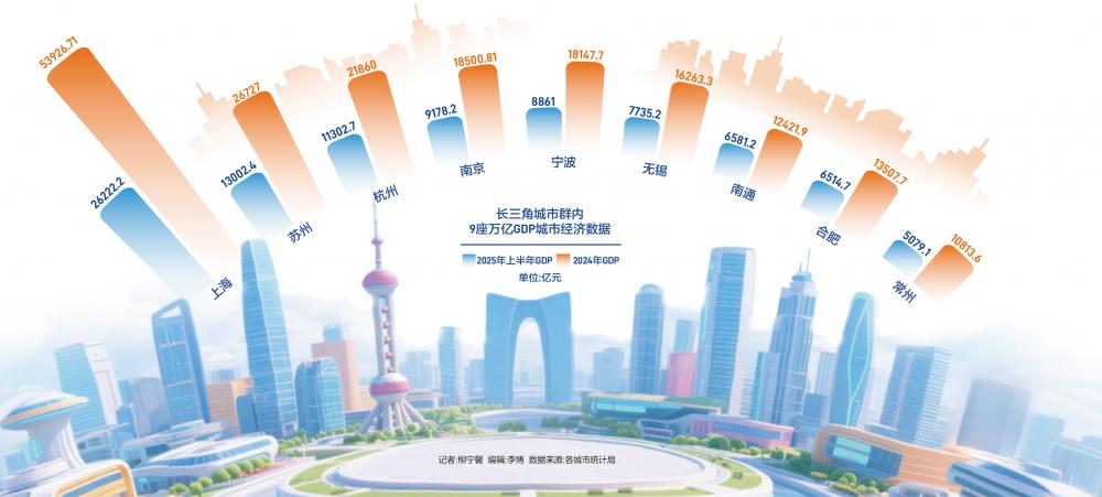 长三角城市群“打样”未来城市