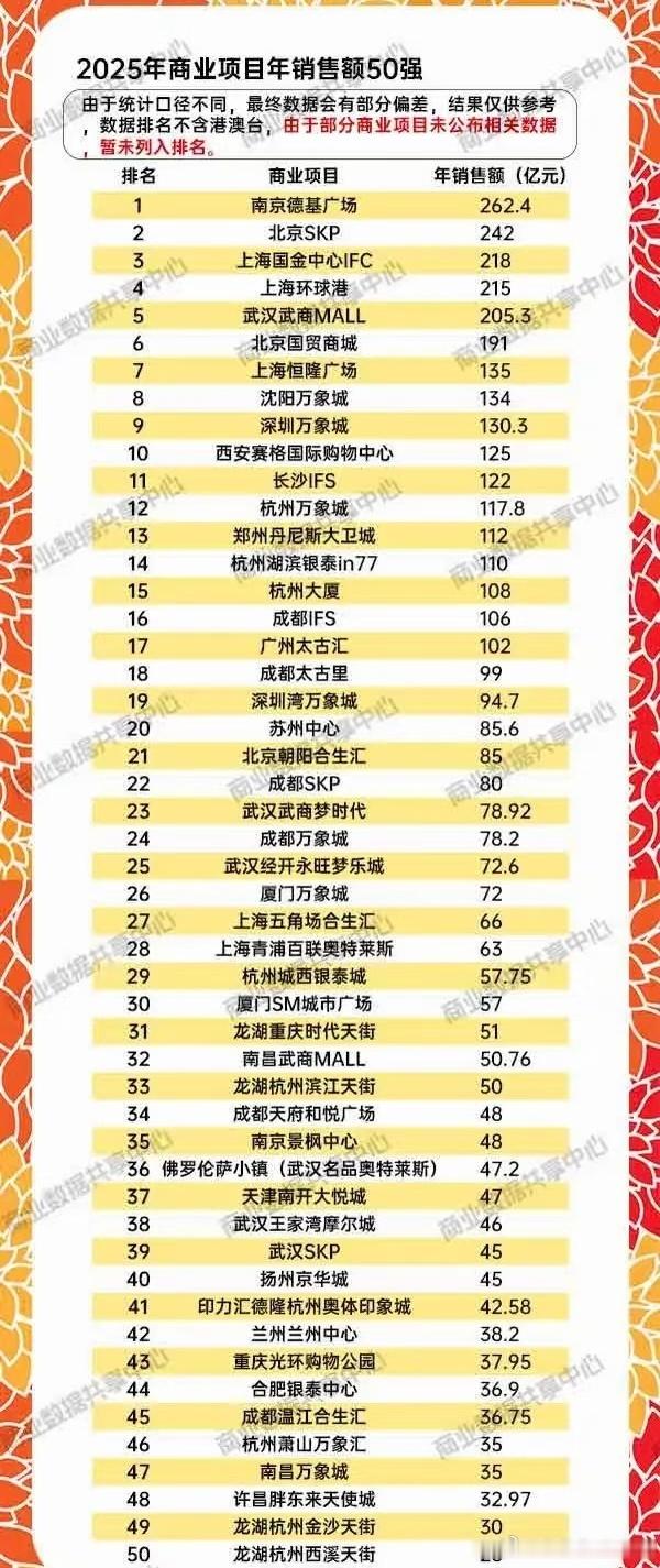 果然没找着青岛，你们帮我看看不是我看漏了吧，在我感觉里青岛就是名声挺大，收入很低