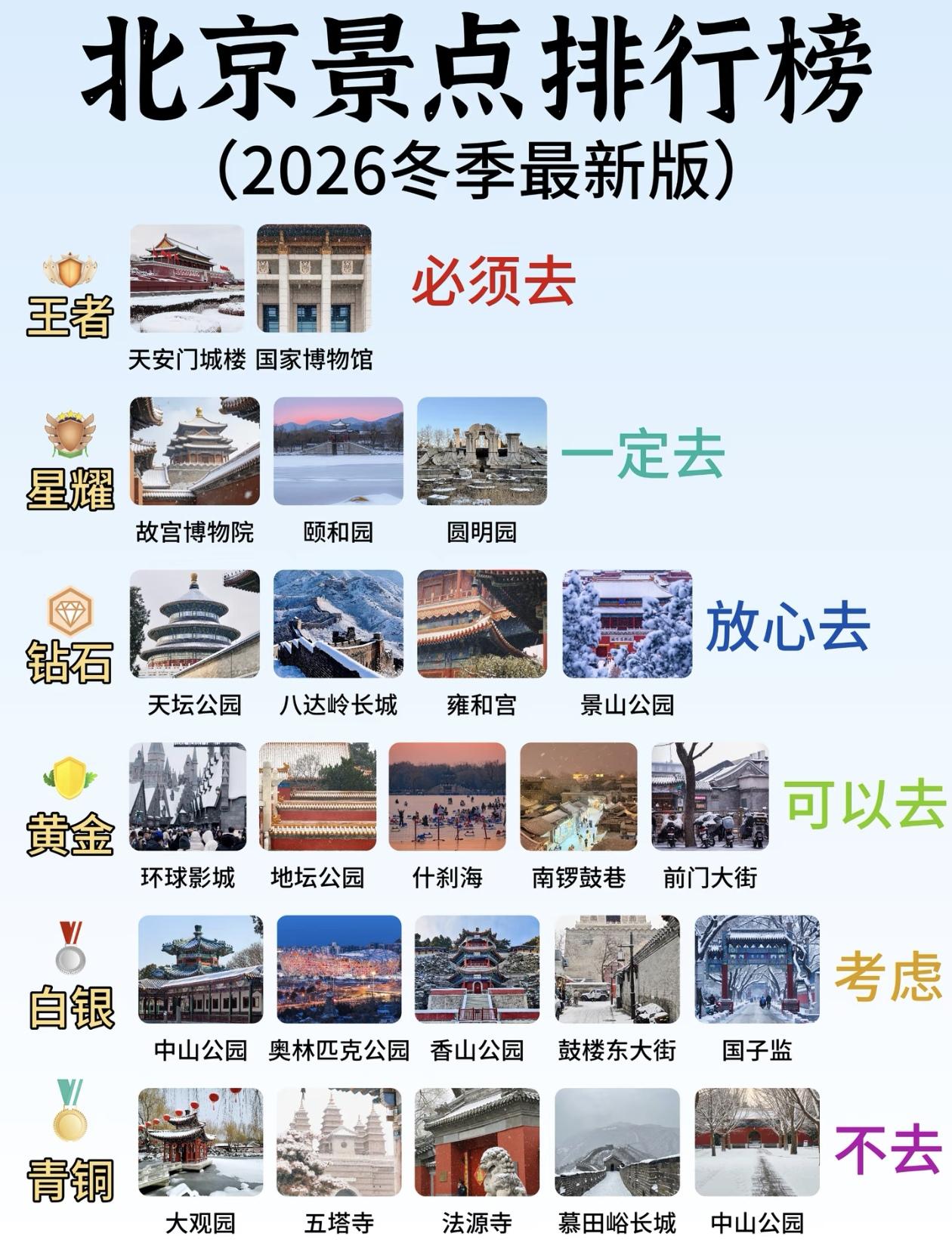 2026冬季最新版～北京旅游景点段位排行榜出炉！