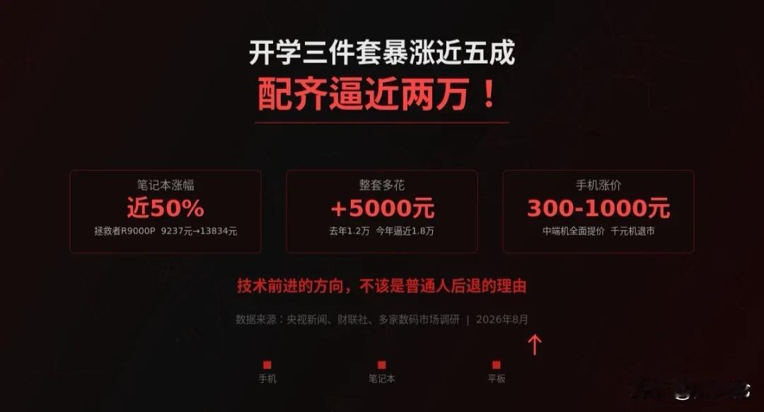 开学了，本该是满怀憧憬的季节。可深圳曹女士给工科儿子配齐手机、笔记本、平板，花了