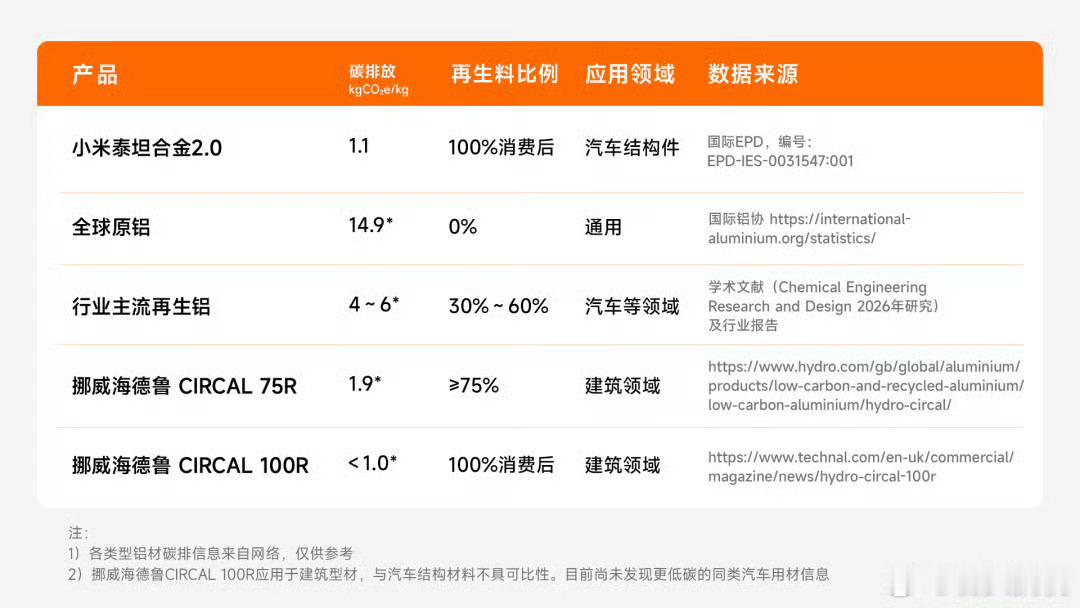 小米这小子！越往深处挖，越是优秀这你敢信吗