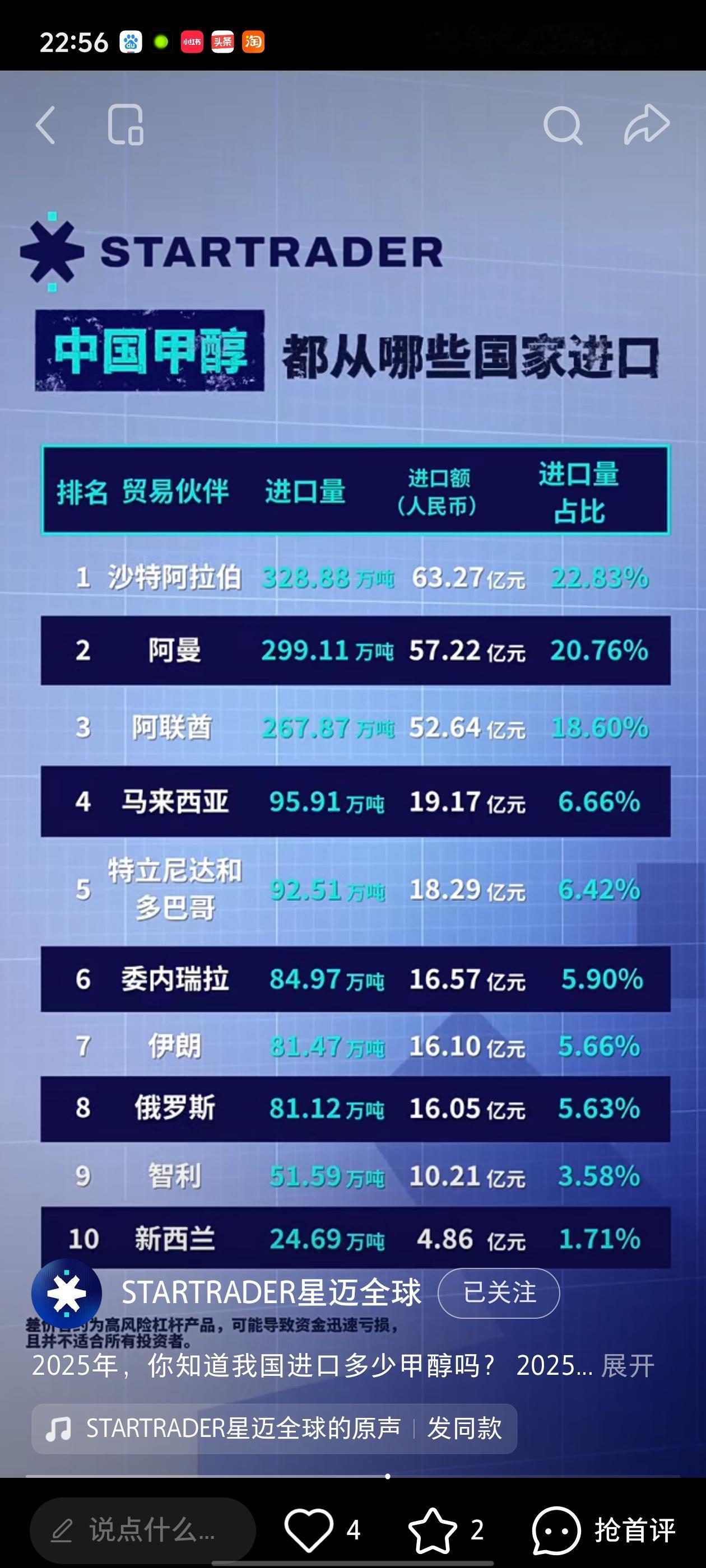 炸裂！中国甲醇进口大揭秘，中东三国垄断62%！霍尔木兹海峡再成关键！家人们