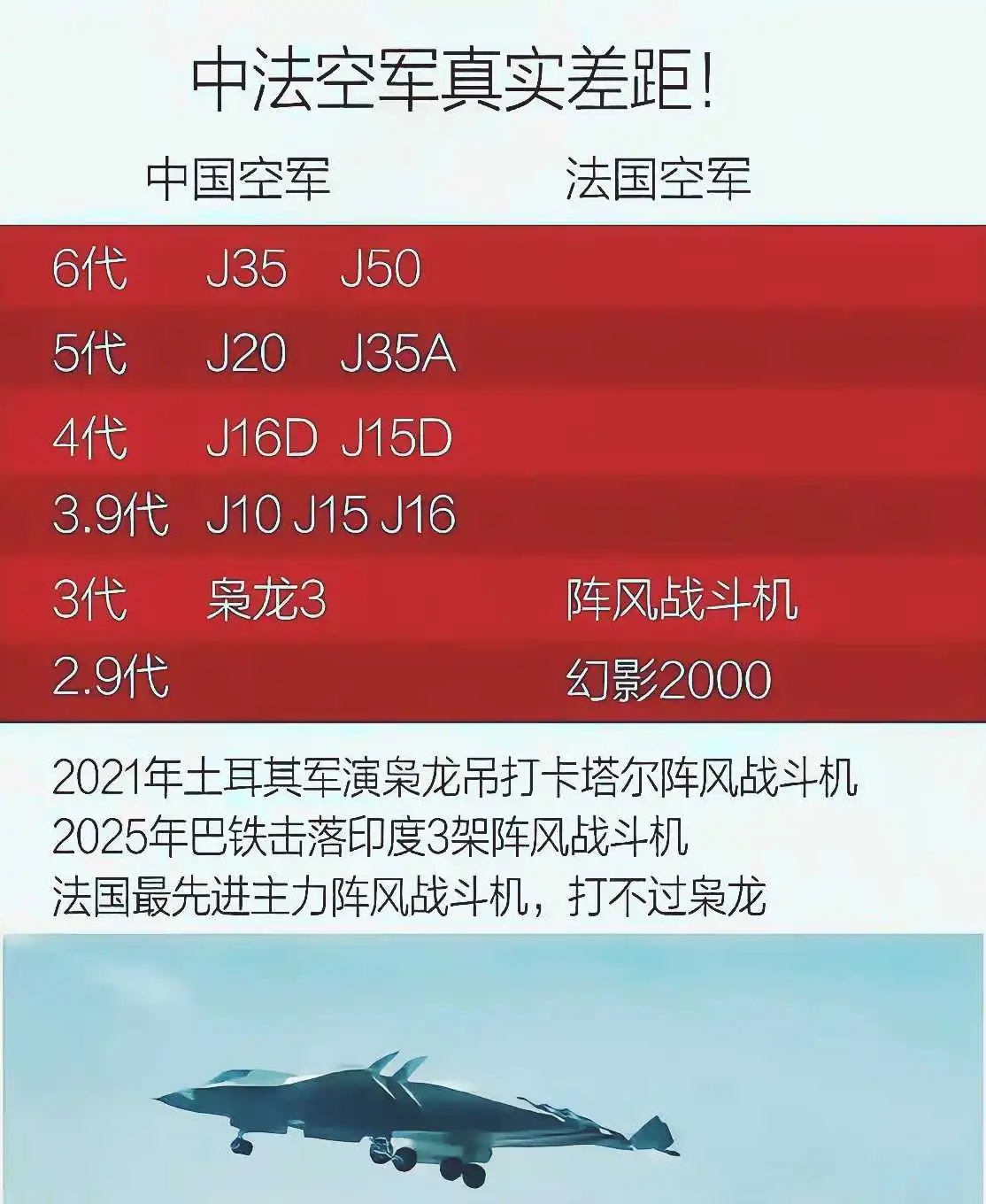 中法空军实际差距，你怎么看？
