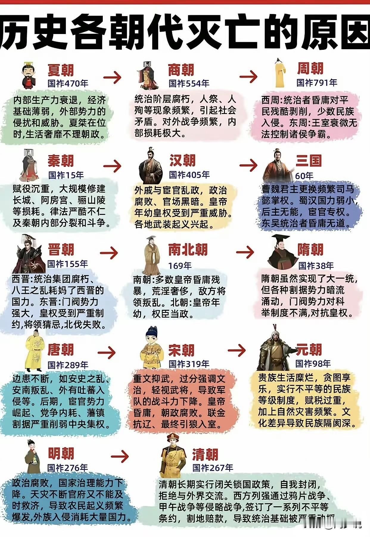 天呐！太给力了，终于有人将历史各朝代灭亡的原因说清楚明白了，看完之后，真是大涨知