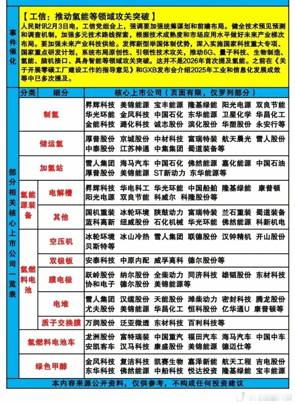 全球都在为“双碳”目标焦头烂额时，氢能源这条被工信部重点点名的赛道，正在悄悄改写