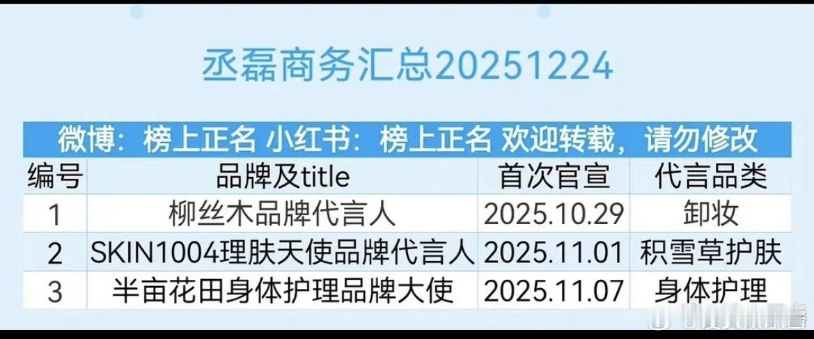 丞磊的商务资源能算得上待爆咖吗？