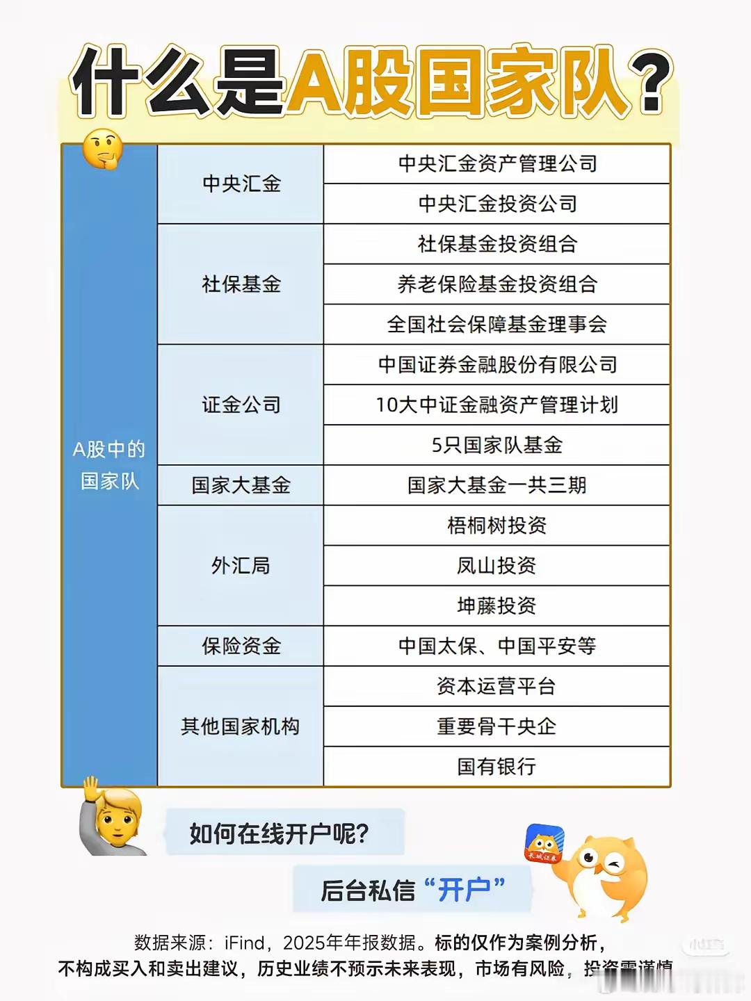 国家队A股“国家队”持仓：风向标还是抄作业指南？A股“国家队”由中央汇金、社保基