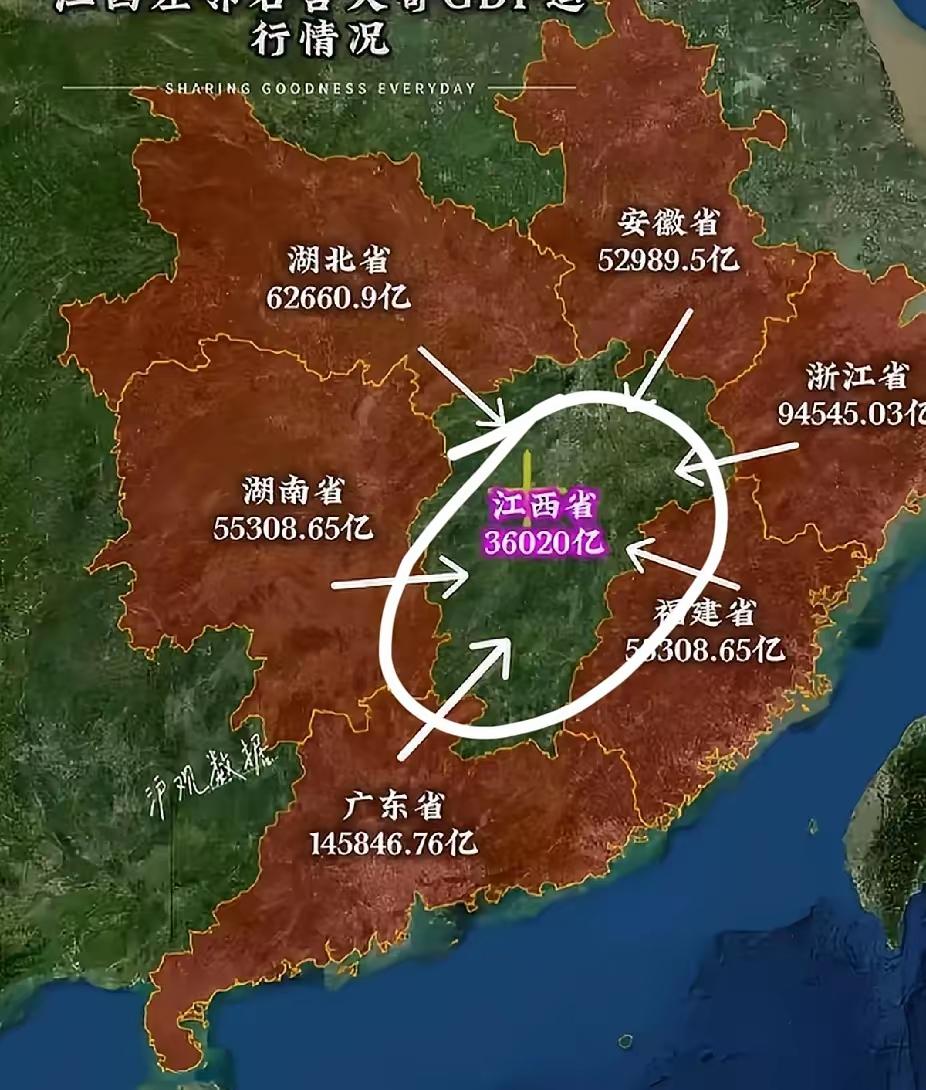 从下图中可以看出：江西省的GDP比周边低得太多了！具体原因不详！不过解决问题