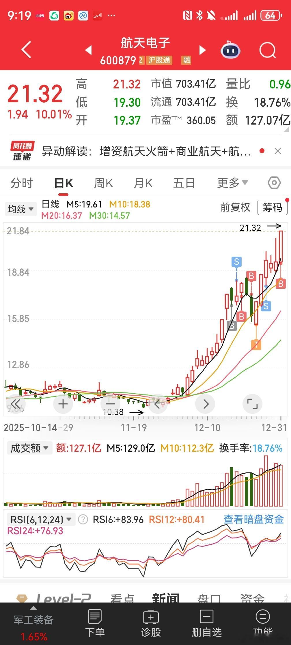 古典龙头战法，操盘技术愈加娴熟