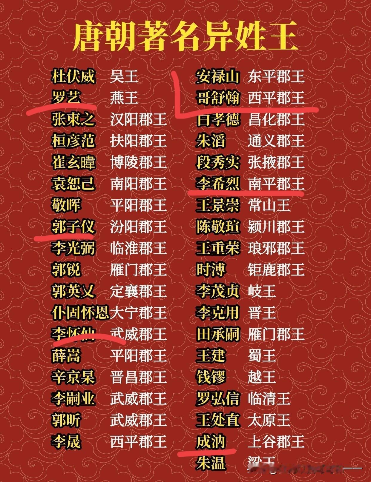 在大唐能封异性王都是什么人？一、初唐（武德‑贞观）1.罗艺｜燕郡王（姓李