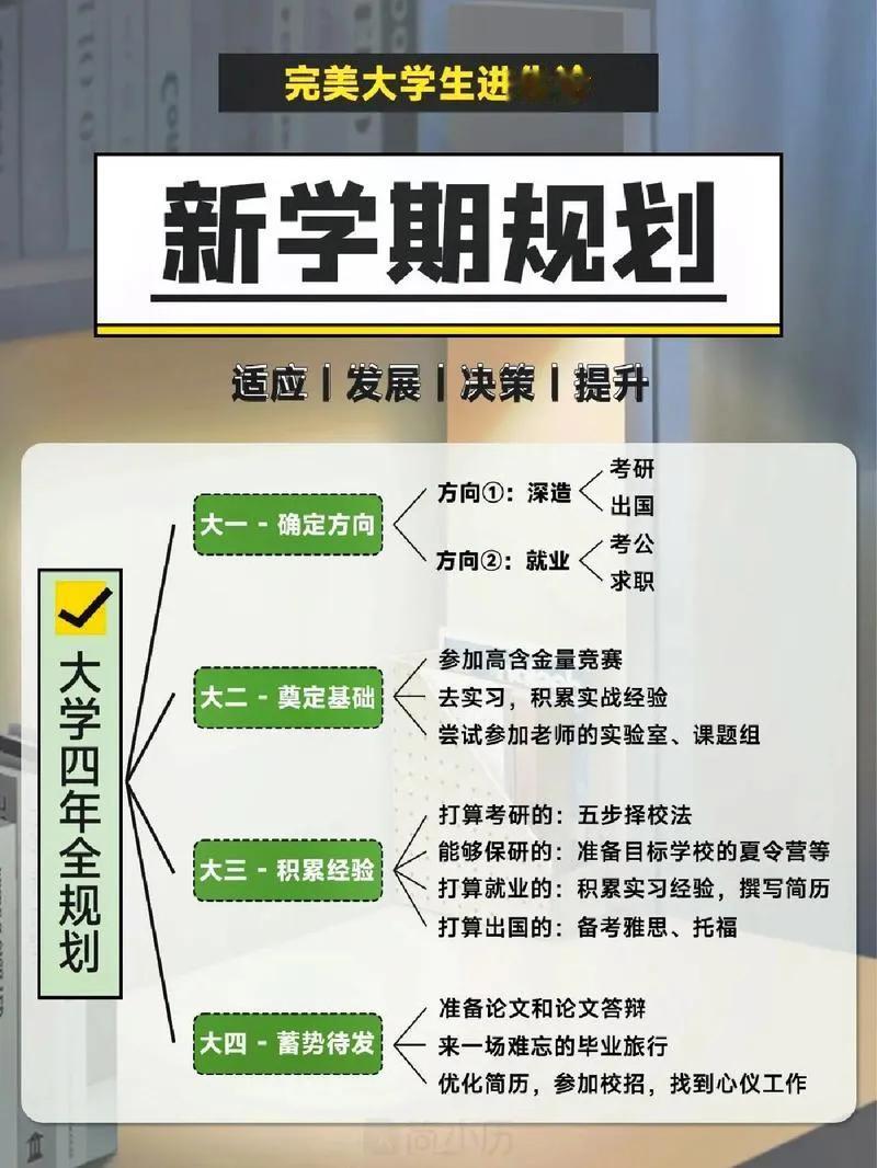 大学毕业去向，往往是在大一定的目标就确定了。经常能在网上看到深夜985大学里，