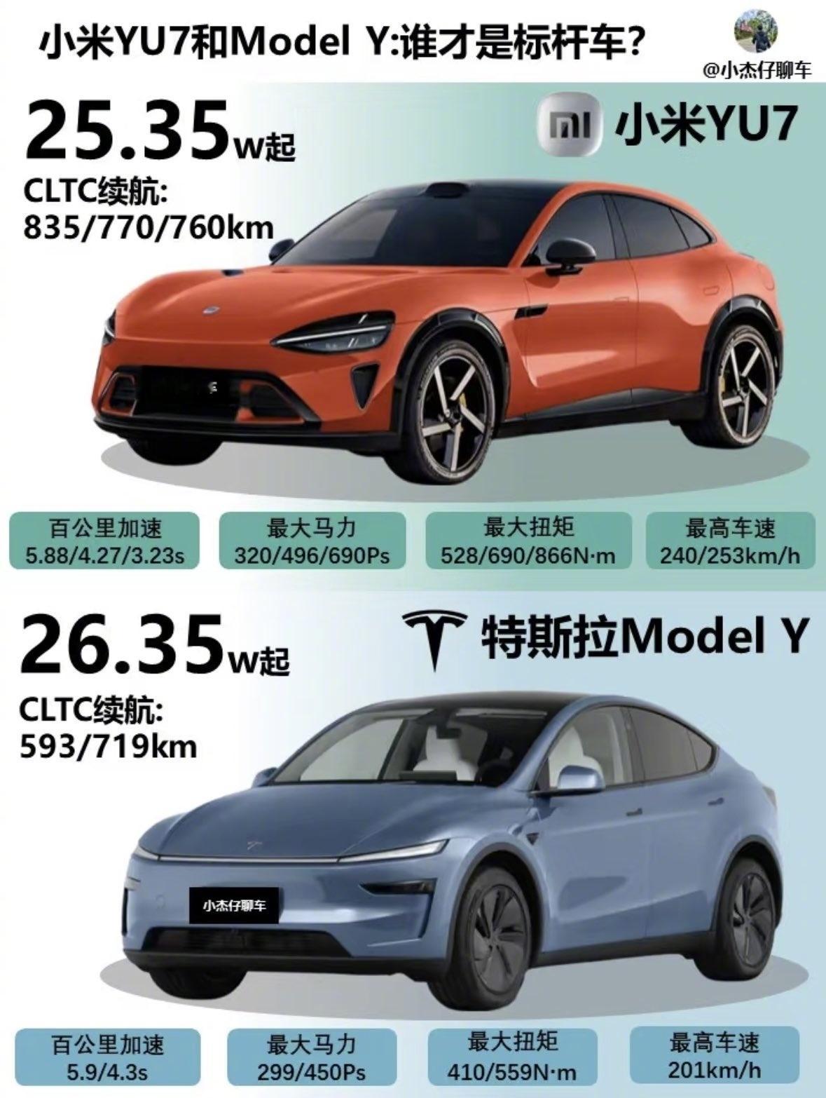小米和特斯拉你选哪个？​​​