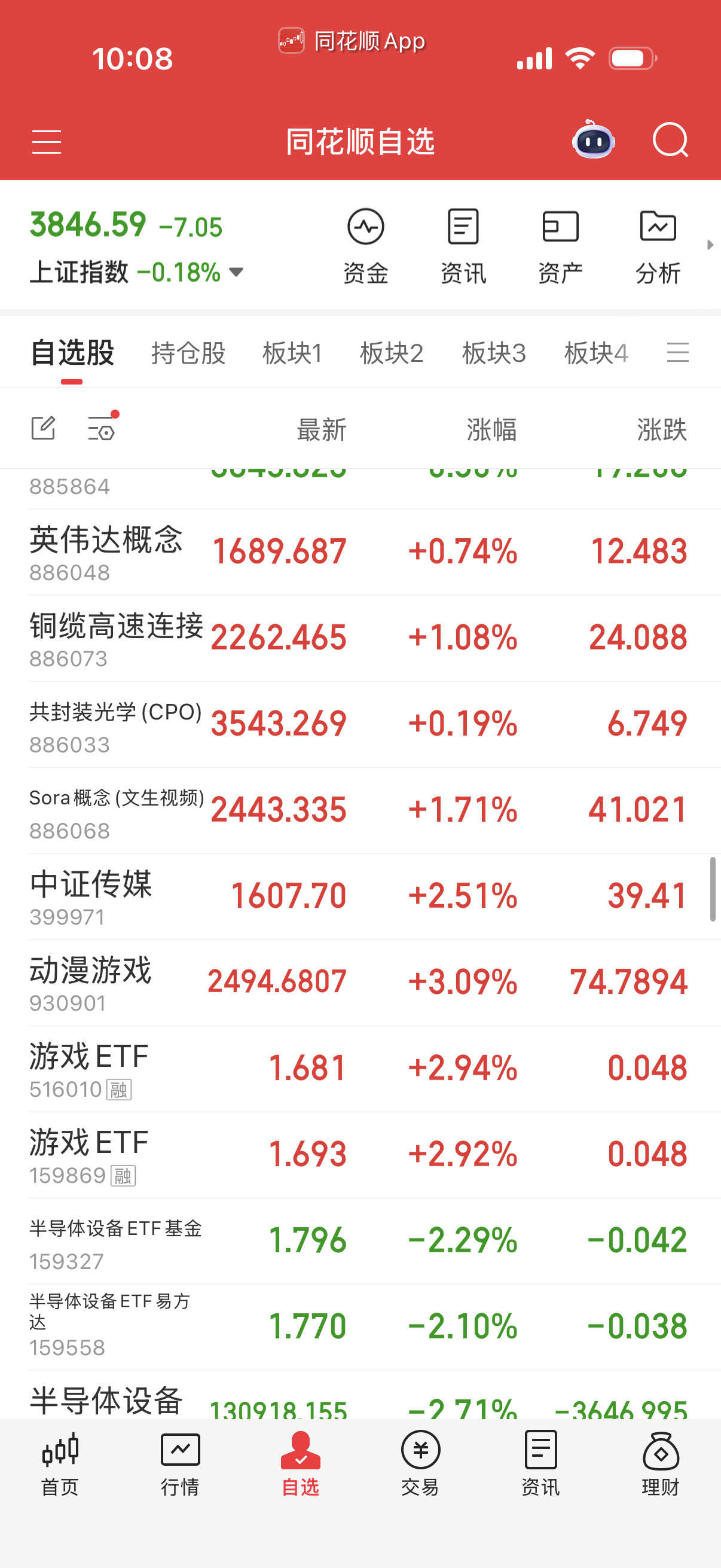 游戏还给了三点，买歪了啊，没买这个。自己看着卖了。​​​