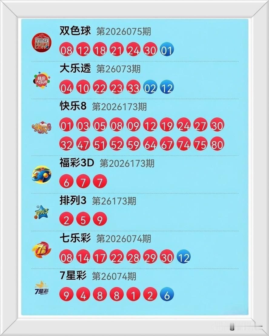 7月2日开奖信息：昨晚开奖堪称“彩票界滑稽专场”！双色球红球08开、30收，像在