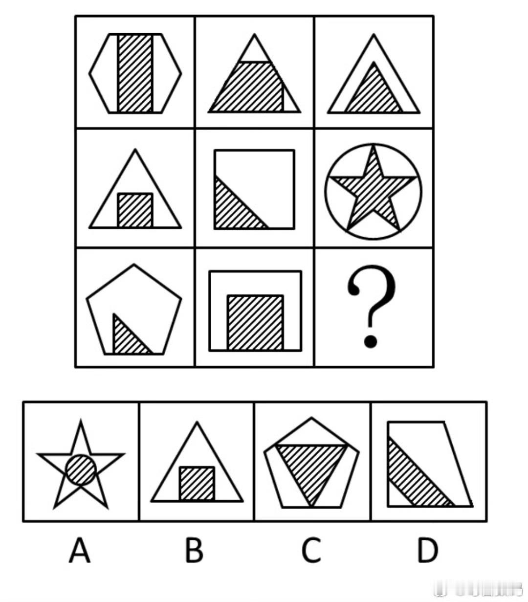 公务员考试看了一下以前行测的图形推理题，毫无头绪啊，据说备考的人看到这种题几分钟