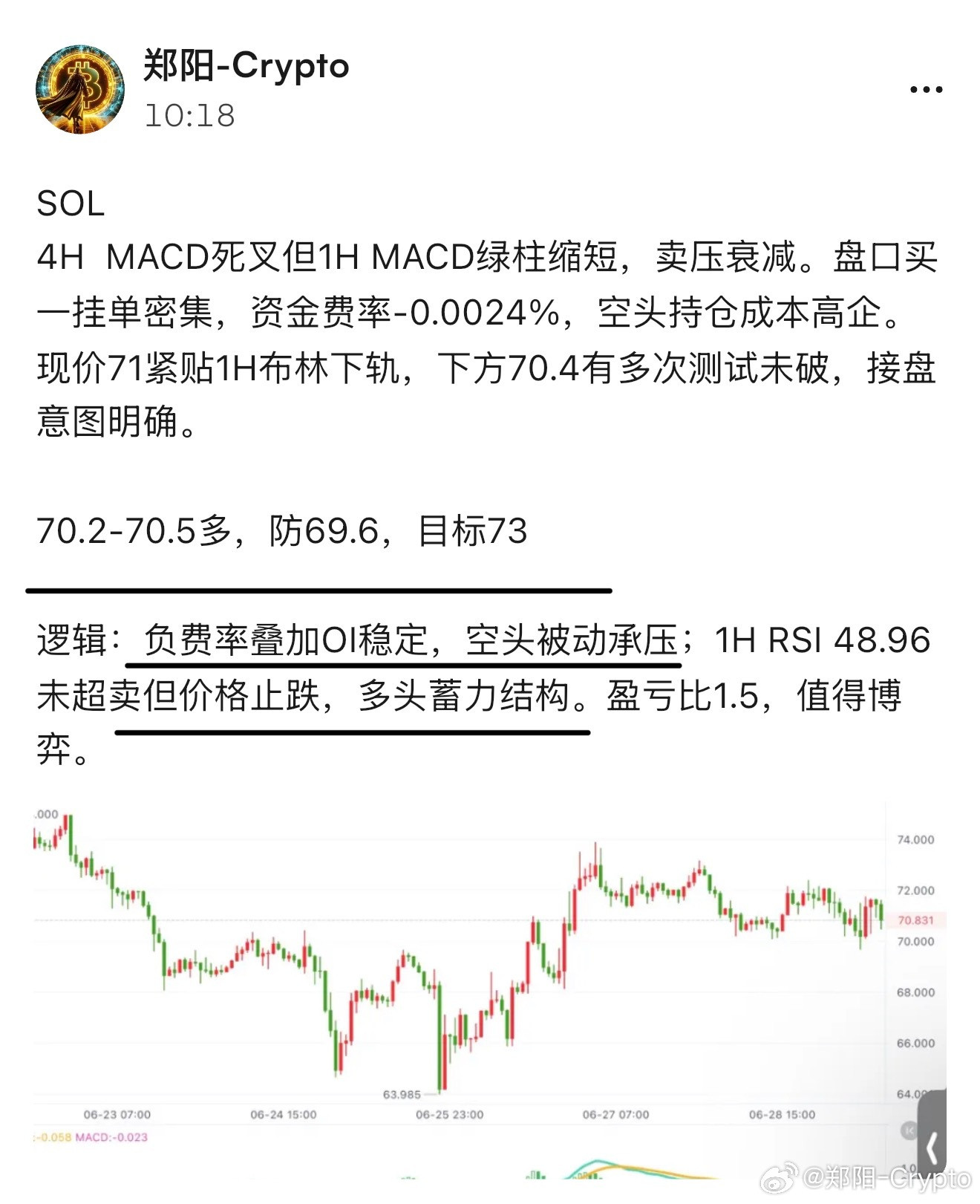 SOL有现价，有进场逻辑（为什么要做），你告诉我怎么输！70.5的多，止在73，