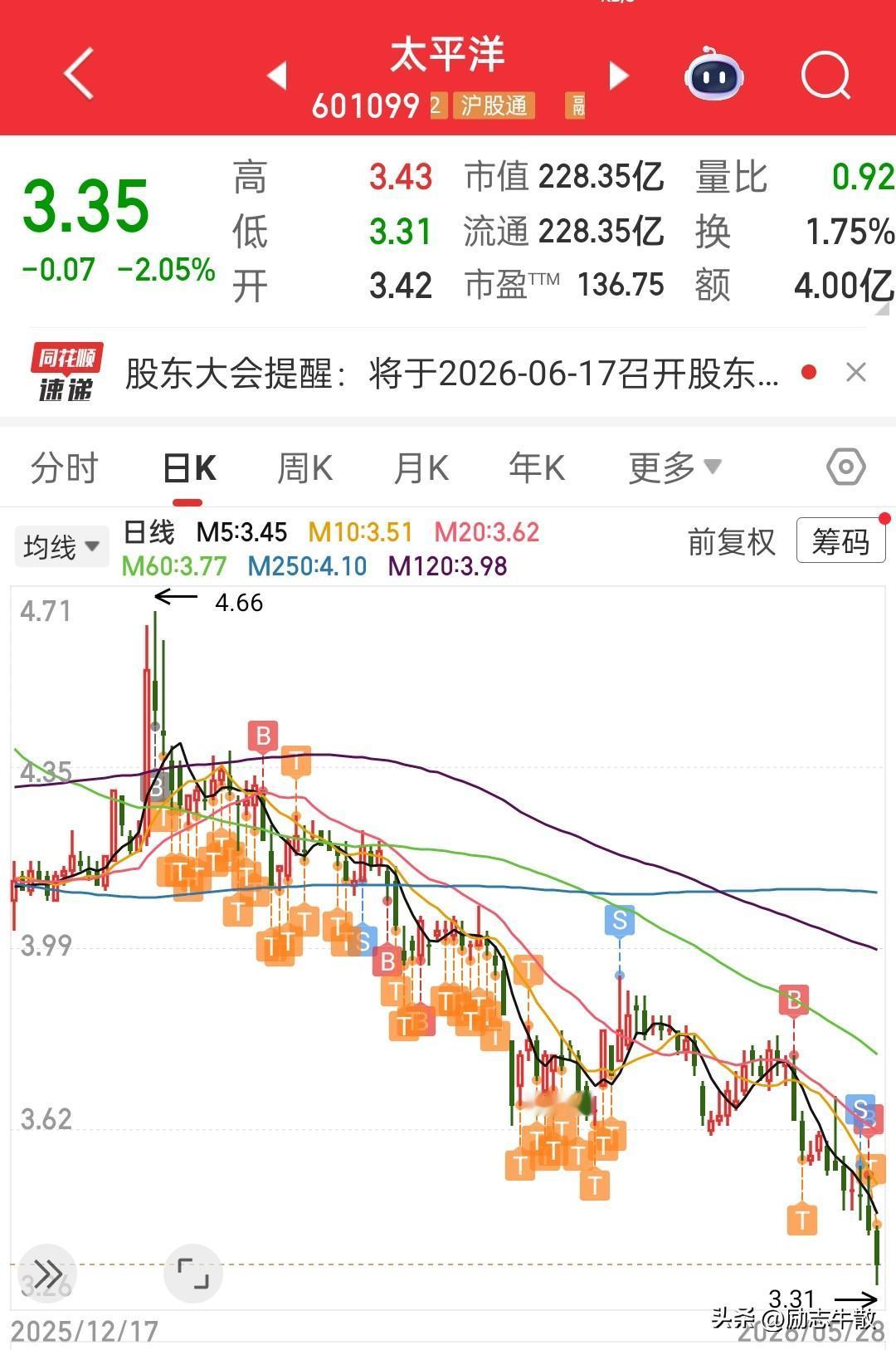 在券商里做T真的不要太爽，太有成就感了，完全不存在卖飞的问题……只要你敢卖，他就