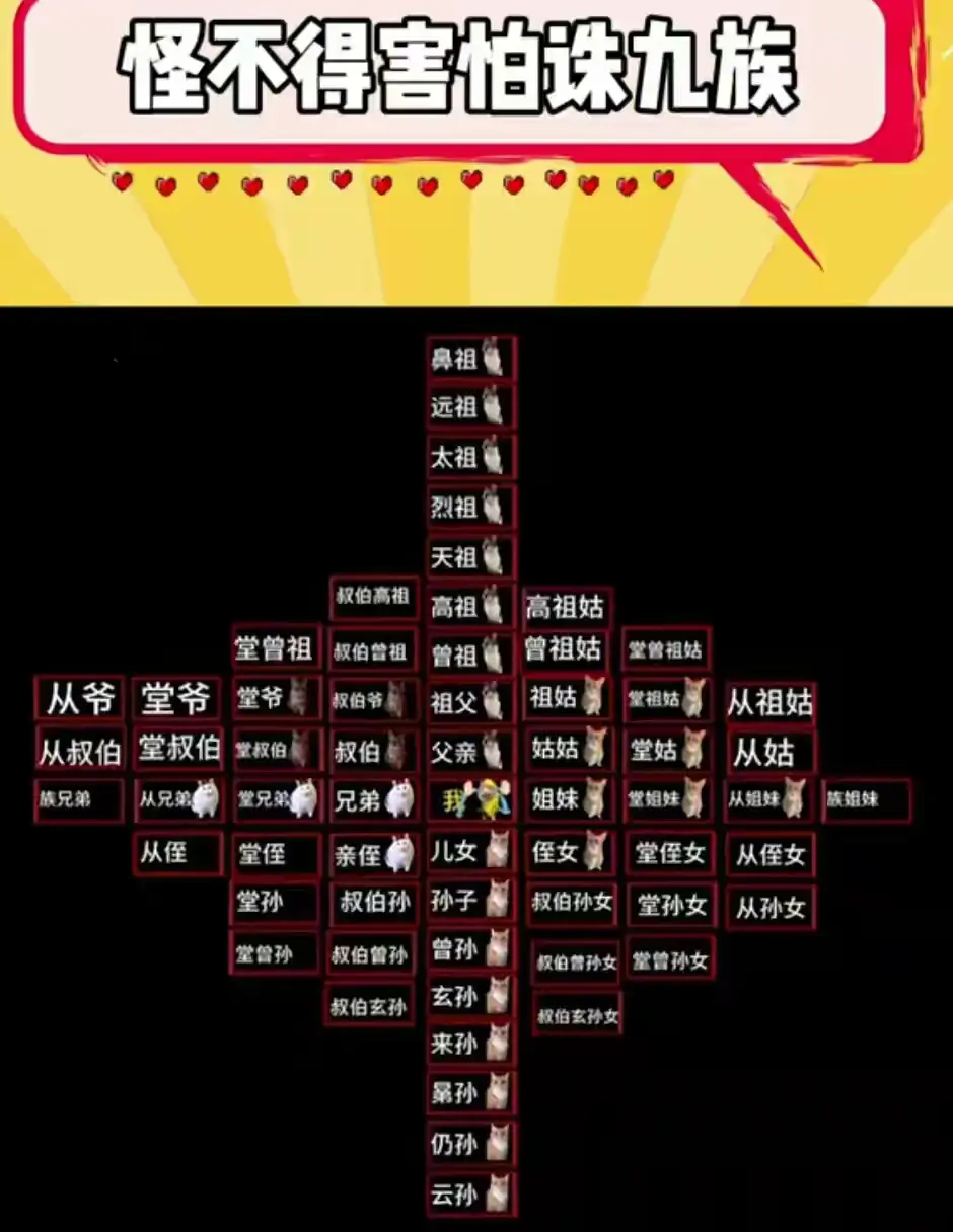 怪不得都害怕被诛九族！