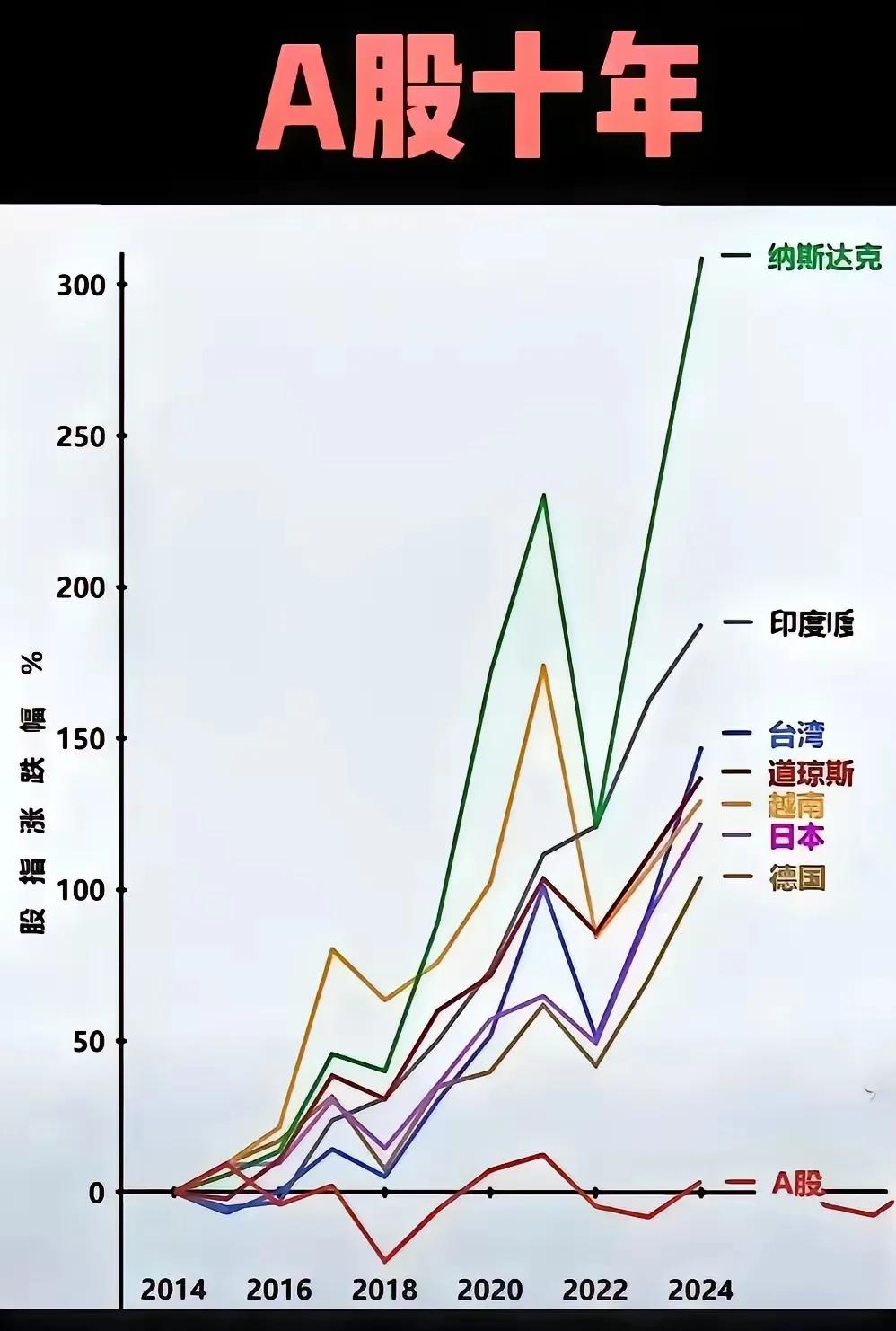 人民币正在莫名其妙的自己在贬值，也就是说，在美元不动、甚至贬值的情况下，人民币走