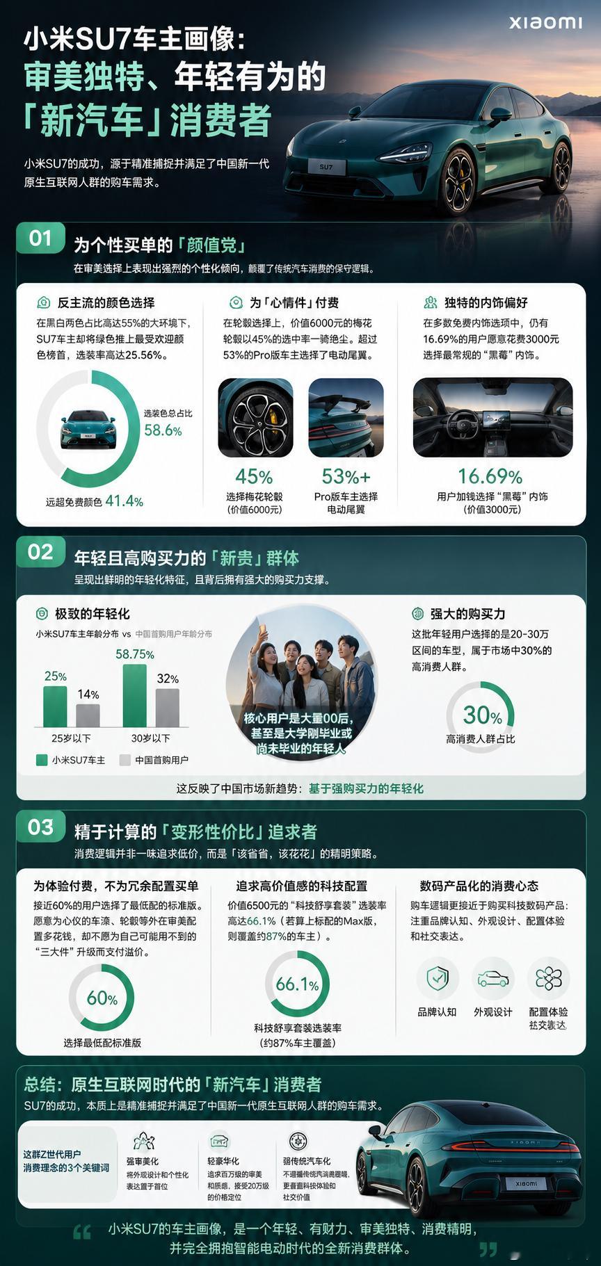 小米新su7小米汽车卖的好是有原因的，结合一些博主分析ai做了个图，小米汽车的